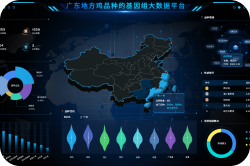 地方禽类品种基因组大数据平台