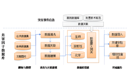 建立国家食品安全数据库